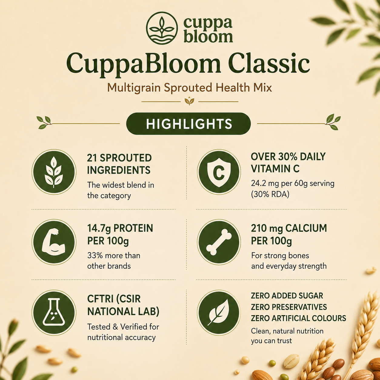 CuppaBloom Classic